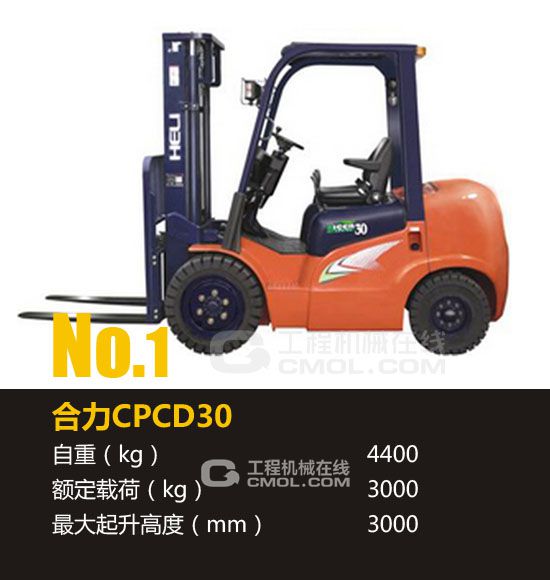 2014年最受网友关注的叉车十大品牌和产品